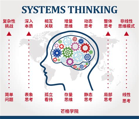 思維 意思|思维的解釋